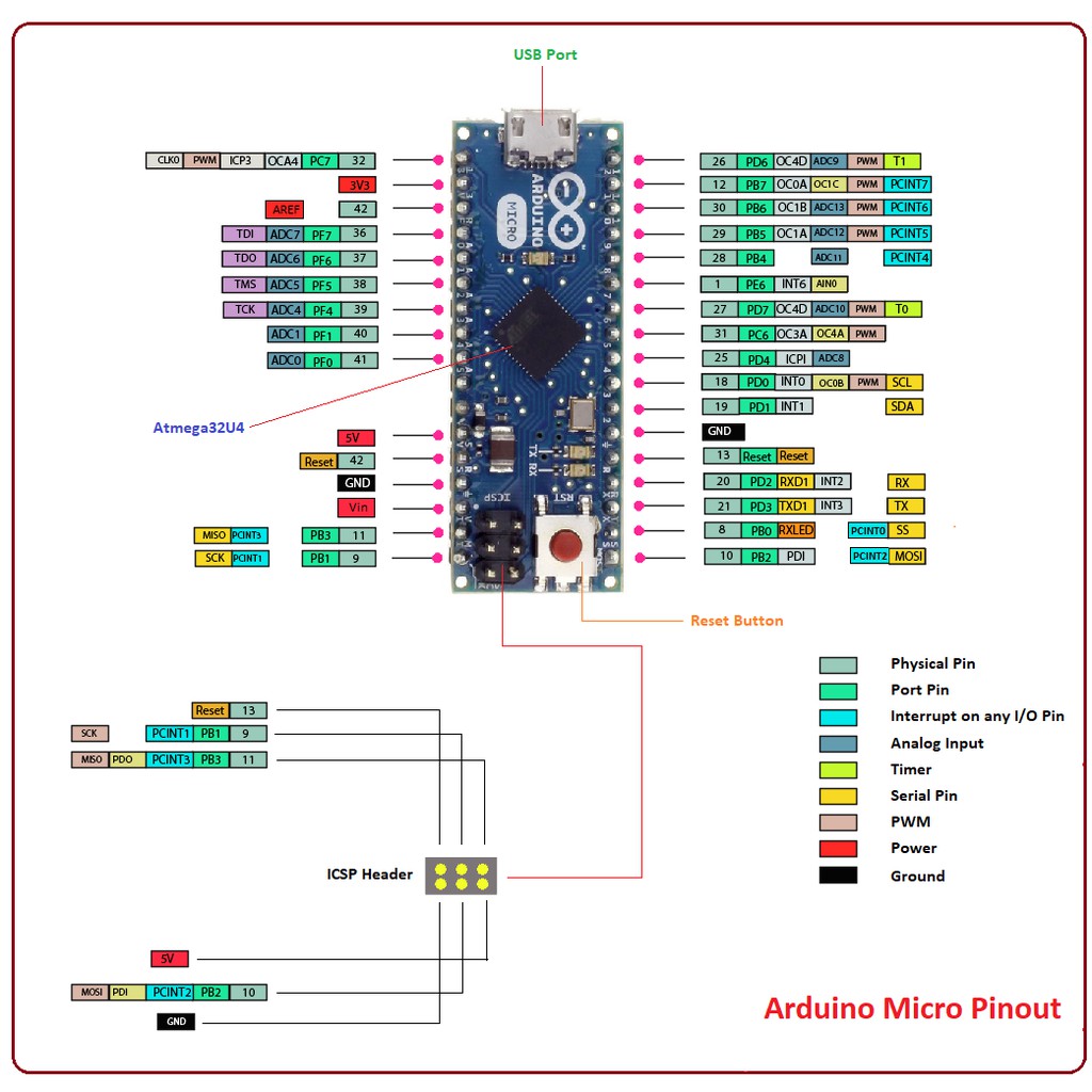 Arduino Micro, ATmega32U4 5В 16МГц (Arduino совместимая плата) pinout распиновка