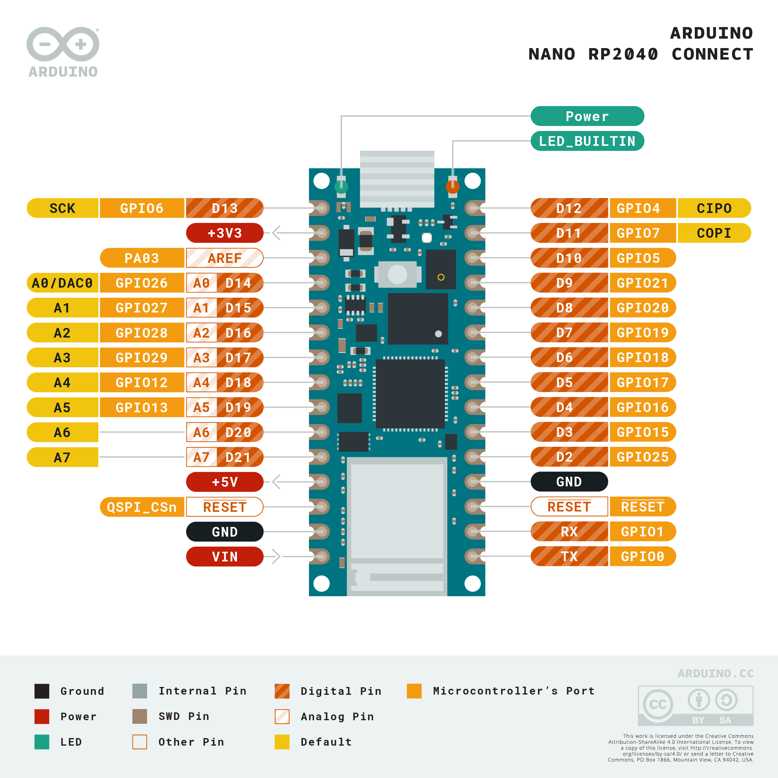 Распиновка платы Arduino Nano RP2040 Connect