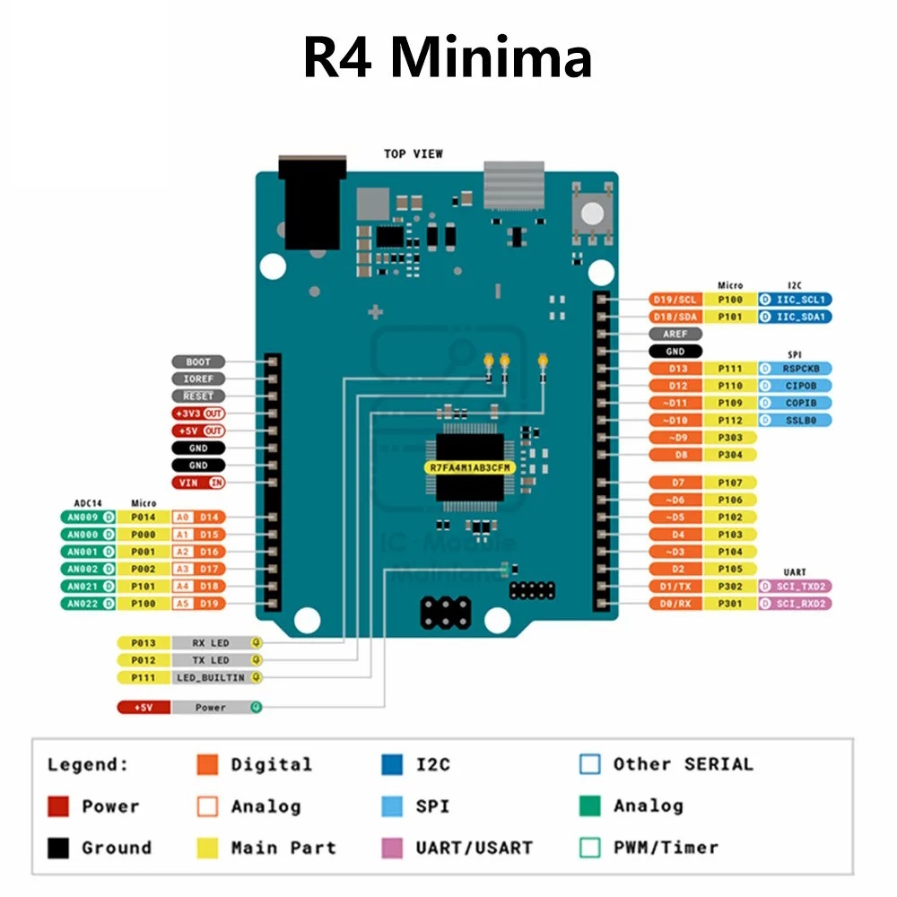 UNO R4 Minima (Arduino совместимая плата) - распиновка