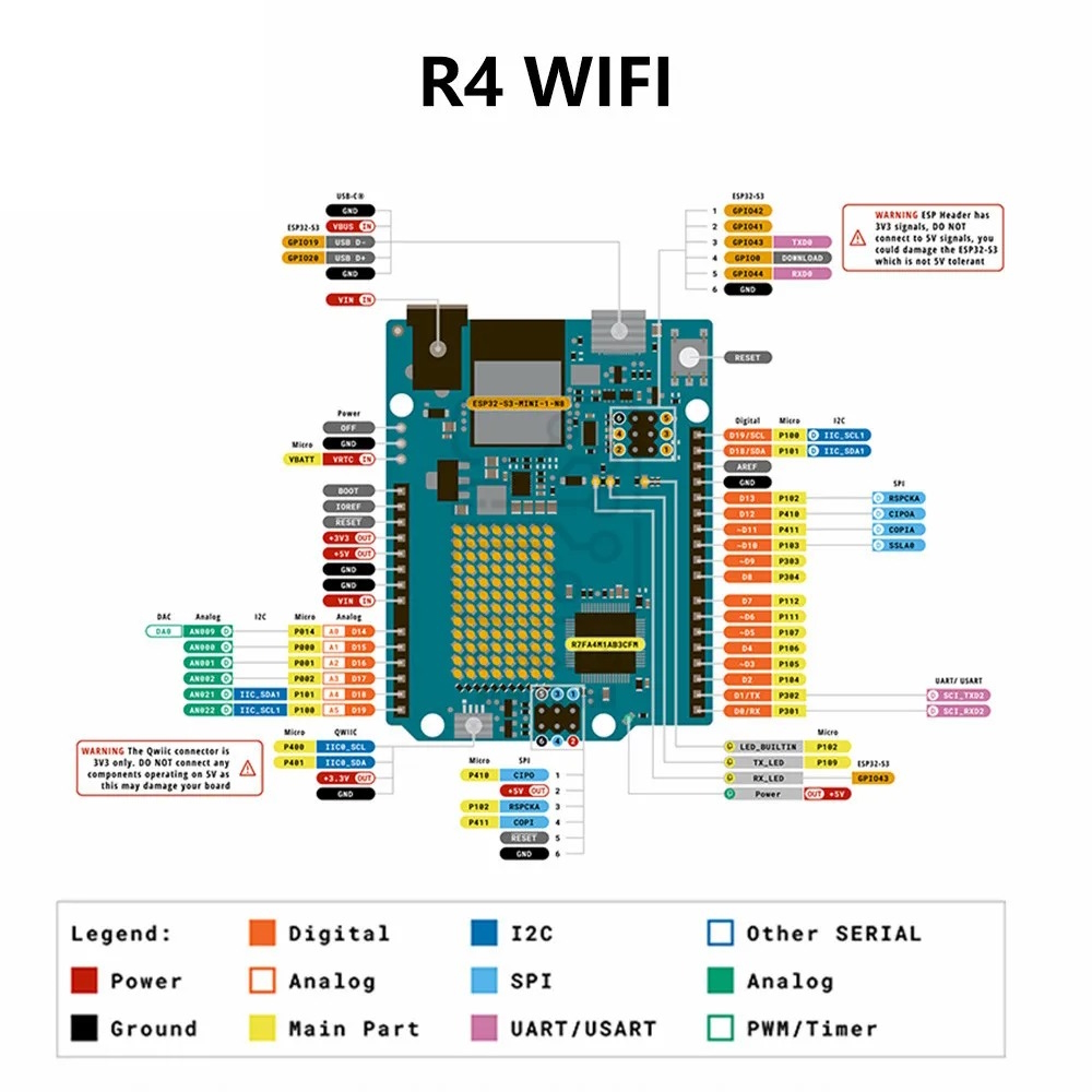 UNO R4 WiFi (Arduino совместимая плата) - распиновка