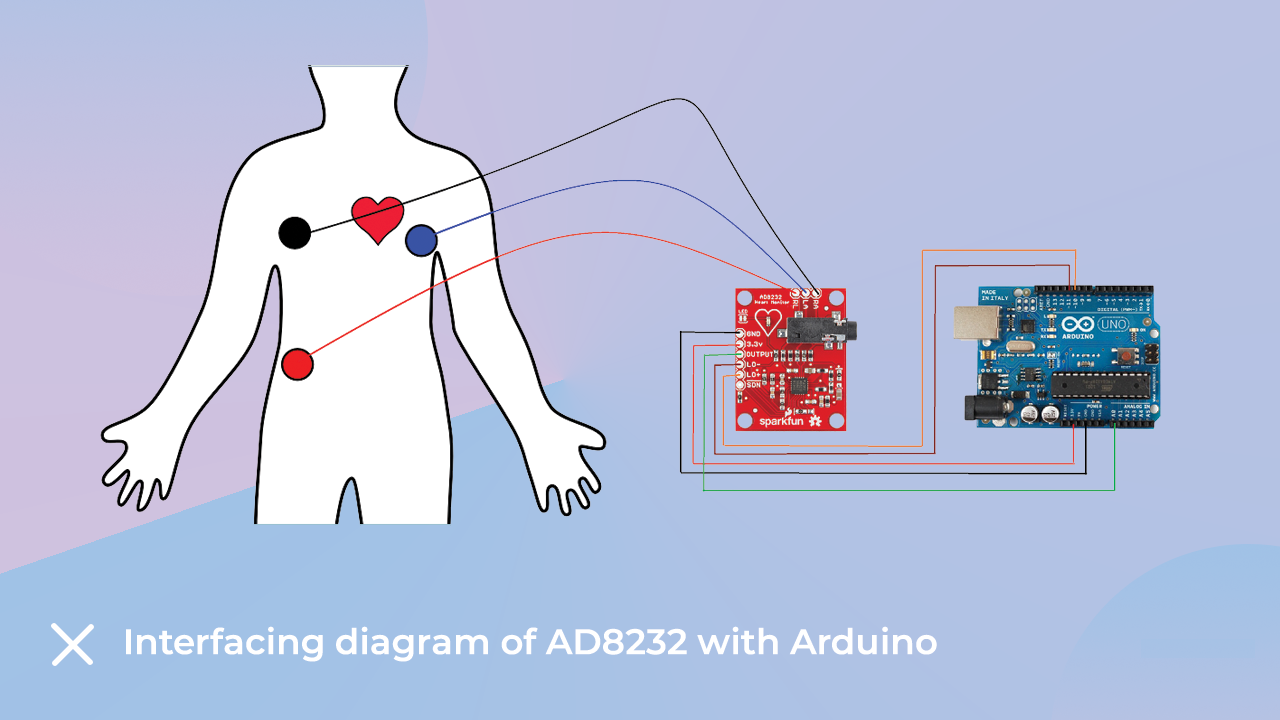Взаимодействие датчика ЭКГ AD8232 с Arduino