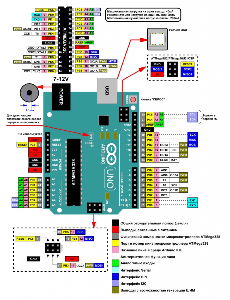 Карта выводов Arduino Uno 