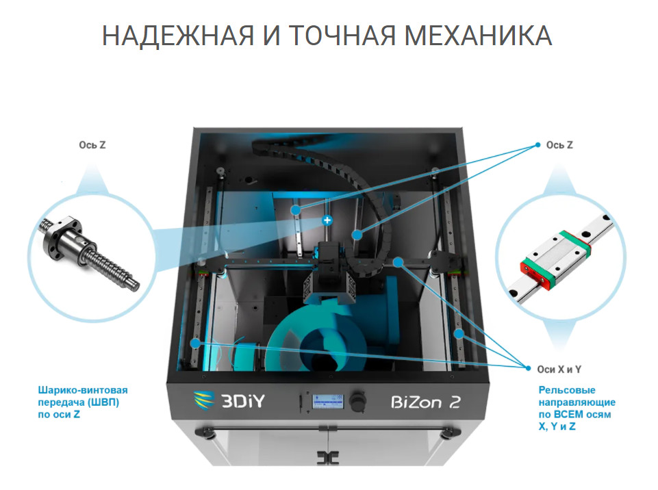 Рельсы и ШВП 3D-принтера Bizon 2