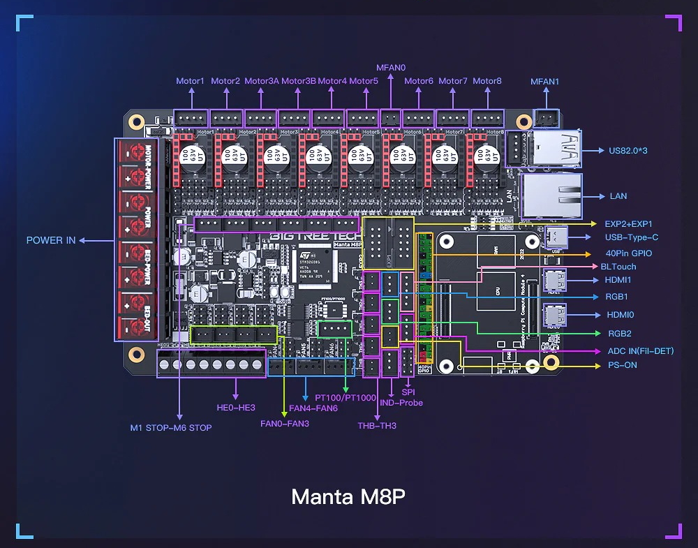 Manta M8P - интерфейсы