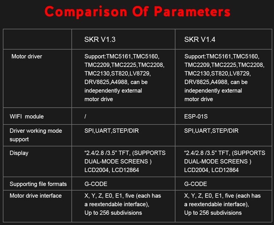Сравнение особенностей SKR 1.3 и SKR 1.4
