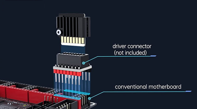EZDriver Connector подключение