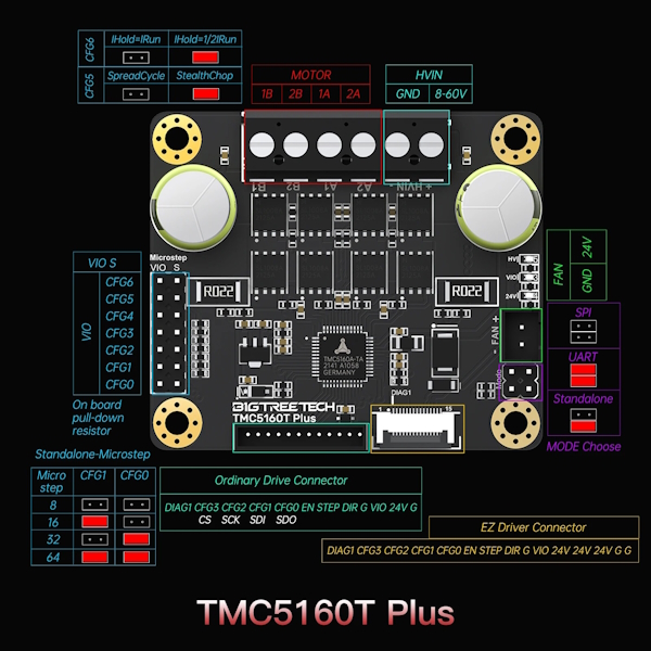 TMC5160T Plus - распиновка